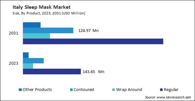 Europe Sleep Mask Market