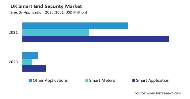 Europe Smart Grid Security Market