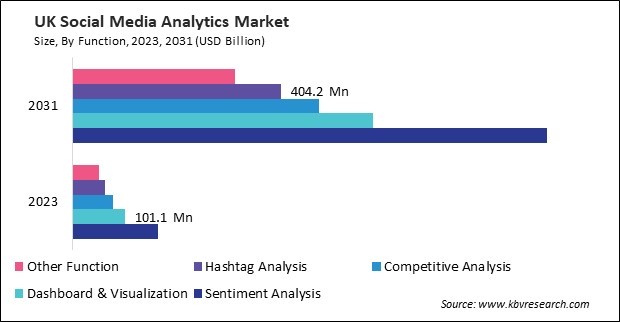 Europe Social Media Analytics Market