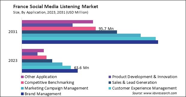 Europe Social Media Listening Market