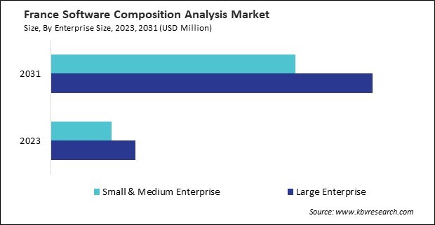 Europe Software Composition Analysis Market