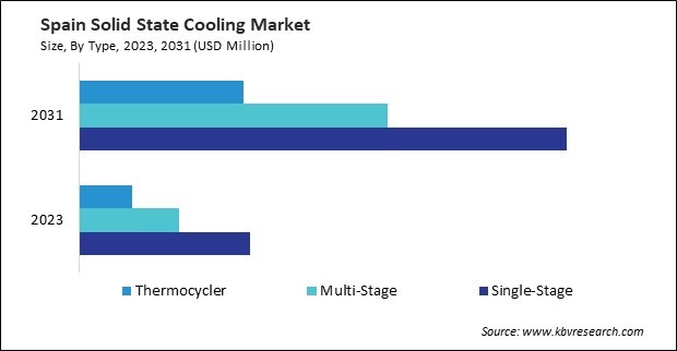 Europe Solid State Cooling Market 