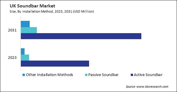 Europe Soundbar Market