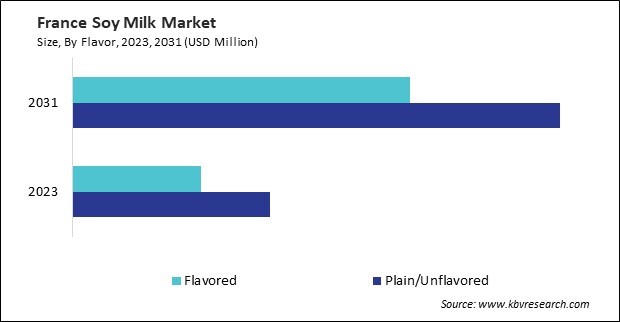 Europe Soy Milk Market