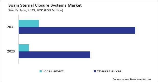 Europe Memristor Market 