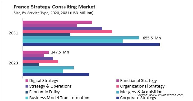 Europe Strategy Consulting Market 