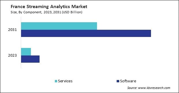 Europe Standalone 5G Network Market