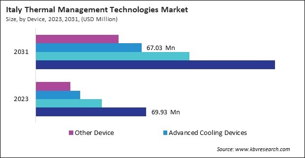 Europe Thermal Management Technologies Market