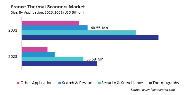 Europe Thermal Scanners Market