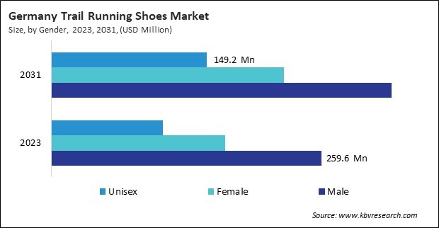 Europe Trail Running Shoes Market 