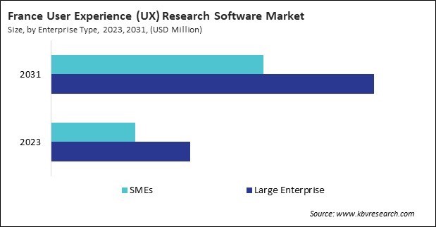 Europe User Experience (UX) Research Software Market