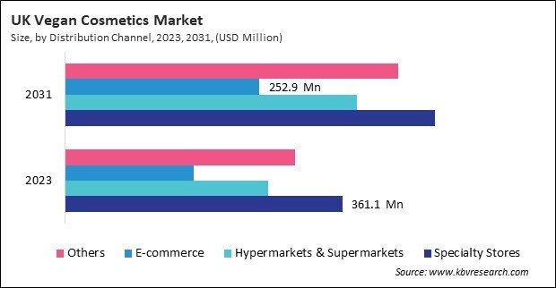 Europe Vegan Cosmetics Market 