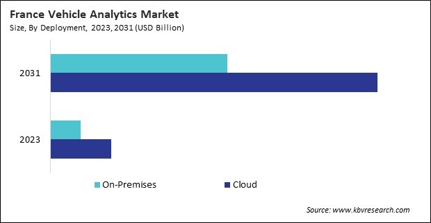 Europe Vehicle Analytics Market