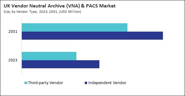 Europe Vendor Neutral Archive (VNA) & PACS Market