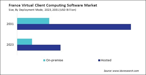 Europe Virtual Client Computing Software Market