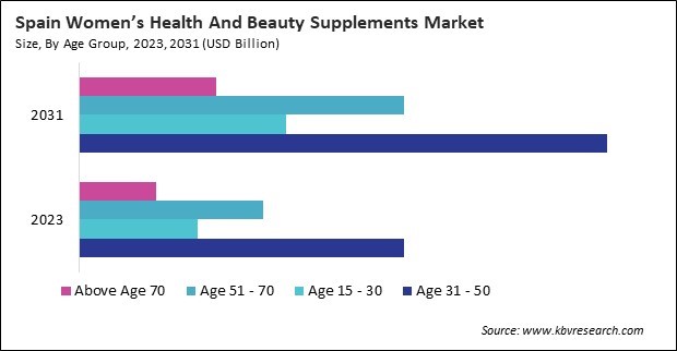 Europe Women Health And Beauty Supplements Market 