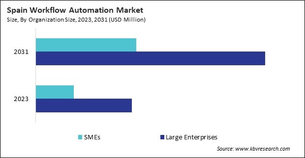 Europe Workflow Automation Market