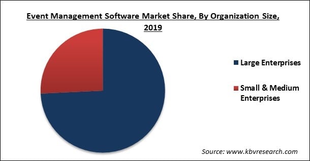 Event Management Software Market Share