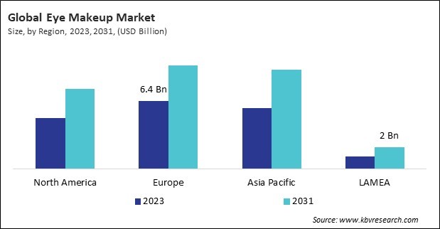 Eye Makeup Market Size - By Region