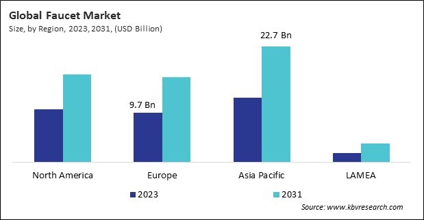 Faucet Market Size - By Region