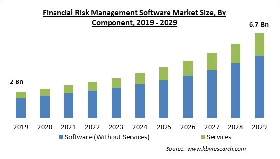 Financial Risk Management Software Market Size - Global Opportunities and Trends Analysis Report 2019-2029