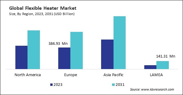 Flexible Heater Market Size - By Region