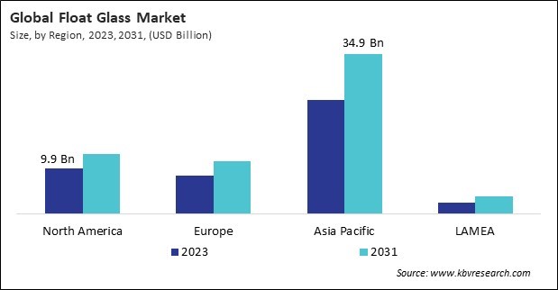 Float Glass Market Size - By Region