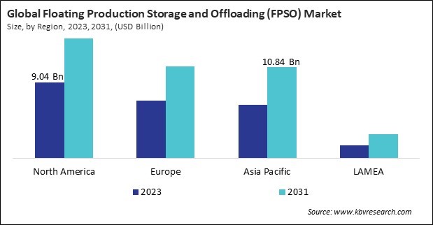 Floating Production Storage and Offloading (FPSO) Market Size - By Region