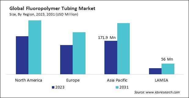 Fluoropolymer Tubing Market Size - By Region