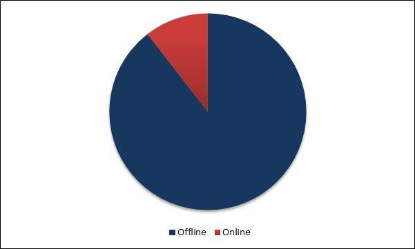 Frozen Fruits Market Share