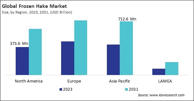 Frozen Hake Market Size - By Region