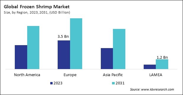 Frozen Shrimp Market Size - By Region