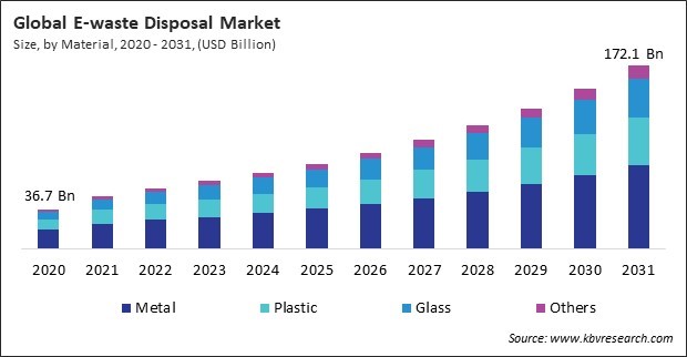 Frozen Shrimp Market Size - Global Opportunities and Trends Analysis Report 2020-2031