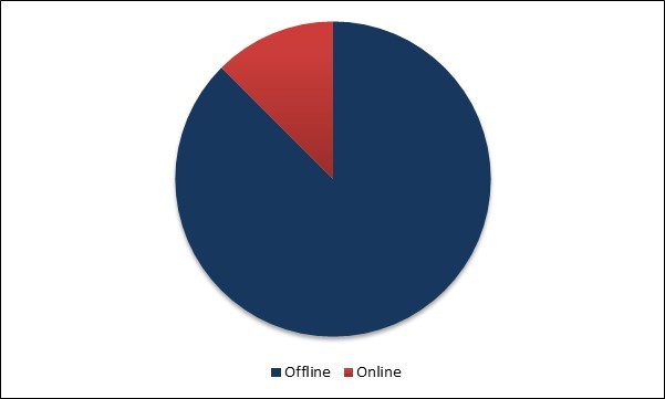 Fruit Beer Market Share