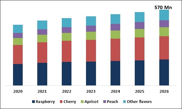 Fruit Beer Market Size