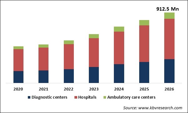 Fusion Biopsy Market Size