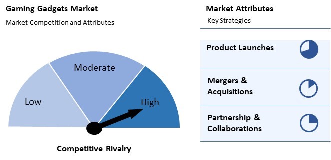 Gaming Gadgets Market Competition and Attributes