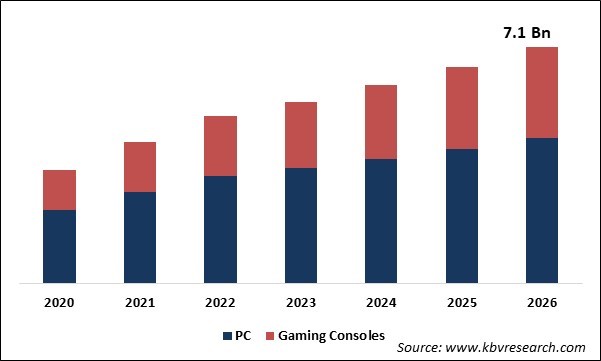 Gaming Peripheral Market Size