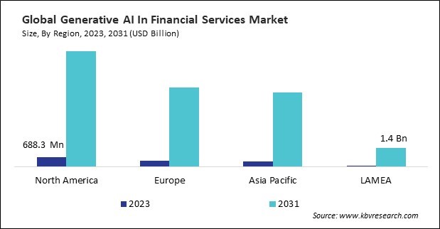 Generative AI In Financial Services Market Size - By Region