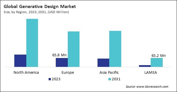 Generative Design Market Size - By Region