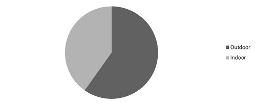 Geomarketing Market Share