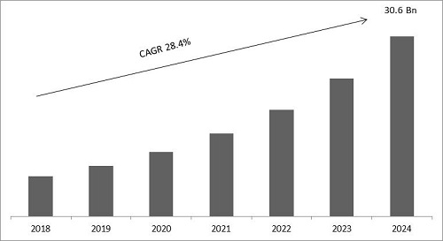 Geomarketing Market Size