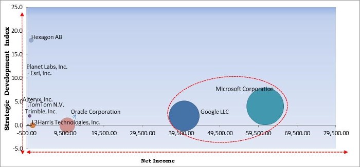 Geospatial Imagery Analytics Market - Competitive Landscape and Trends by Forecast 2027