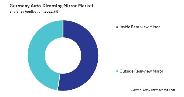 Germany Auto Dimming Mirror Market Share