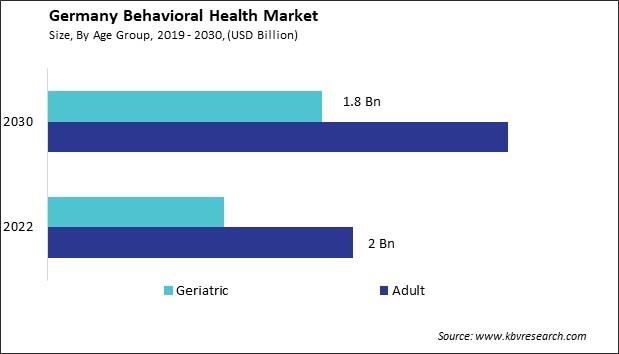 Germany Behavioral Health Market Size - Opportunities and Trends Analysis Report 2019-2030