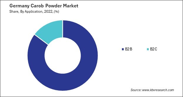 Germany Carob Powder Market Share