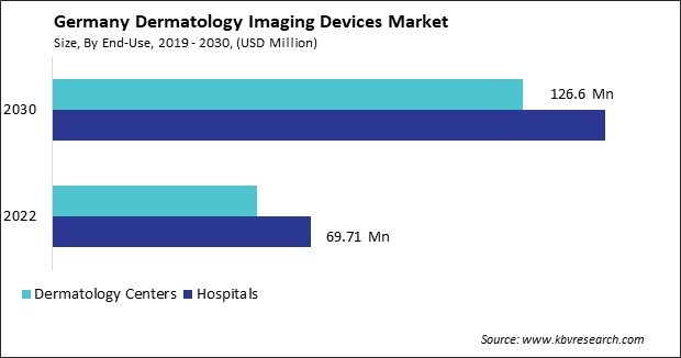 Germany Dermatology Imaging Devices Market Size - Opportunities and Trends Analysis Report 2019-2030