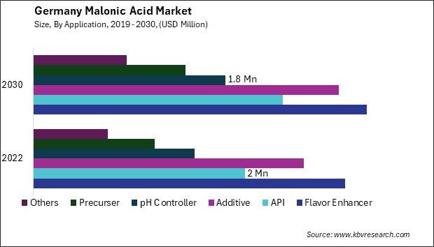 Germany Malonic Acid Market Size - Opportunities and Trends Analysis Report 2019-2030