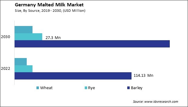 Germany Malted Milk Market Size - Opportunities and Trends Analysis Report 2019-2030