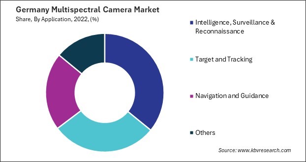 Germany Multispectral Camera Market Share